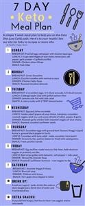 Keto Meal Plan for Weight Loss Pdf